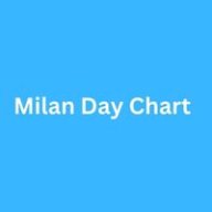 milandaychart